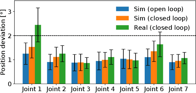 Figure 3 for TrueAdapt: Learning Smooth Online Trajectory Adaptation with Bounded Jerk, Acceleration and Velocity in Joint Space
