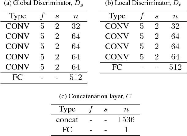 Figure 4 for Painting Outside the Box: Image Outpainting with GANs