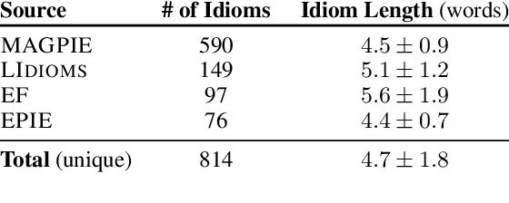 Figure 1 for Understanding Transformer Memorization Recall Through Idioms