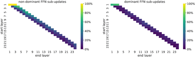 Figure 4 for Understanding Transformer Memorization Recall Through Idioms