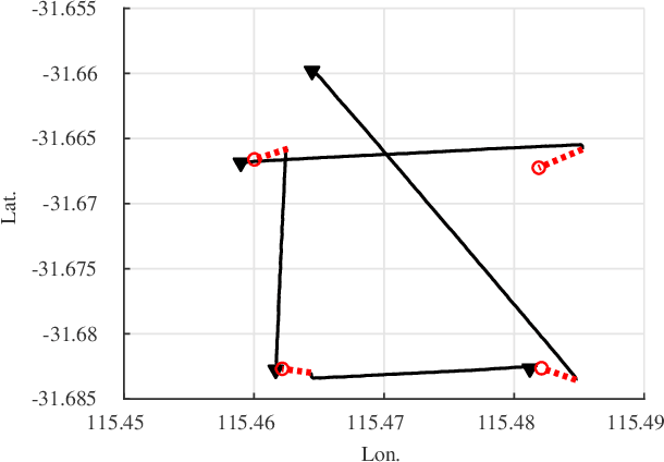 Figure 2 for Online Estimation of Ocean Current from Sparse GPS Data for Underwater Vehicles