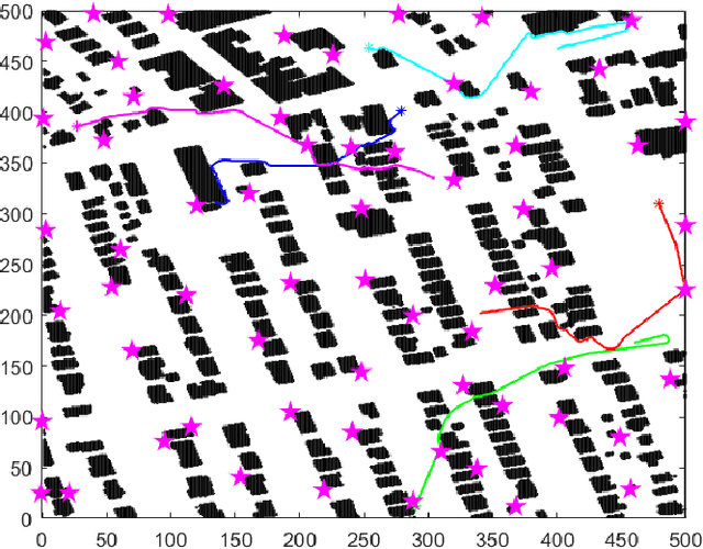 Figure 3 for Soft Handover Procedures in mmWave Cell-Free Massive MIMO Networks