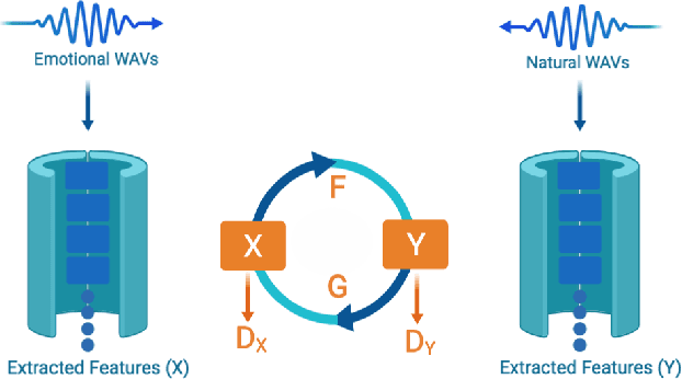 Figure 3 for Emotionless: Privacy-Preserving Speech Analysis for Voice Assistants