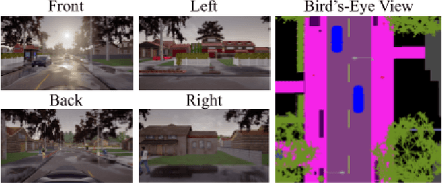 Figure 1 for BEV-Seg: Bird's Eye View Semantic Segmentation Using Geometry and Semantic Point Cloud