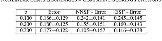 Figure 1 for Improved Error Bounds Based on Worst Likely Assignments