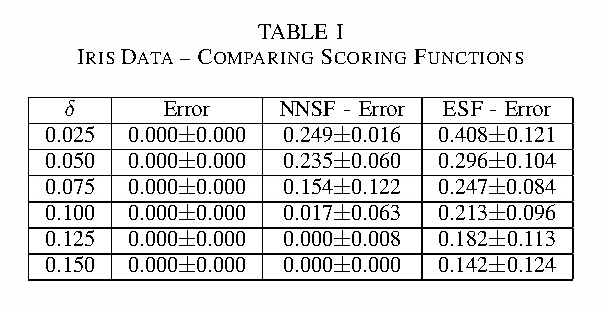 Figure 2 for Improved Error Bounds Based on Worst Likely Assignments
