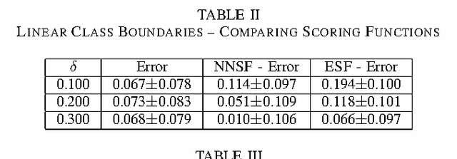 Figure 4 for Improved Error Bounds Based on Worst Likely Assignments