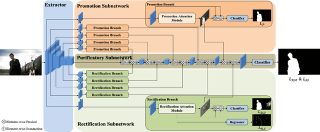 Figure 3 for Salient Object Detection with Purificatory Mechanism and Structural Similarity Loss