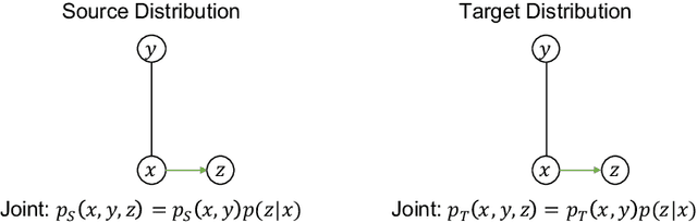 Figure 1 for KL Guided Domain Adaptation