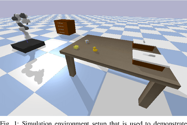 Figure 1 for Autonomous Extension of a Symbolic Mobile Manipulation Skill Set
