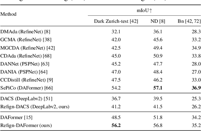 Figure 4 for Refign: Align and Refine for Adaptation of Semantic Segmentation to Adverse Conditions