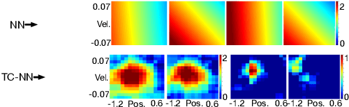 Figure 3 for Improving Performance in Reinforcement Learning by Breaking Generalization in Neural Networks
