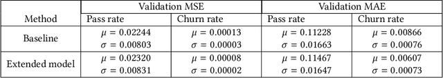 Figure 1 for Predicting Game Difficulty and Churn Without Players
