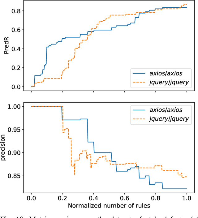 Figure 2 for STYLE-ANALYZER: fixing code style inconsistencies with interpretable unsupervised algorithms