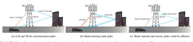 Figure 4 for Sensing Aided OTFS Channel Estimation for Massive MIMO Systems