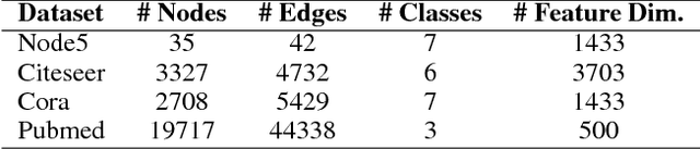 Figure 2 for Every Node Counts: Self-Ensembling Graph Convolutional Networks for Semi-Supervised Learning