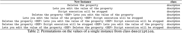 Figure 3 for DCoM: A Deep Column Mapper for Semantic Data Type Detection