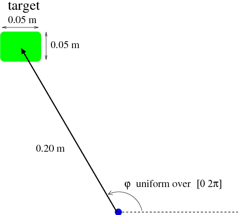 Figure 1 for Unsupervised adaptation of brain machine interface decoders