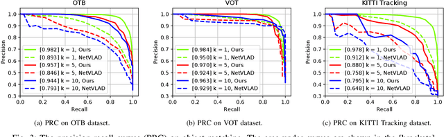 Figure 3 for A Robust Object Encoding Method