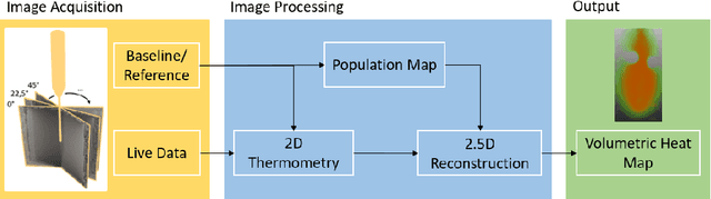 Figure 2 for 2.5D Thermometry Maps for MRI-guided Tumor Ablation