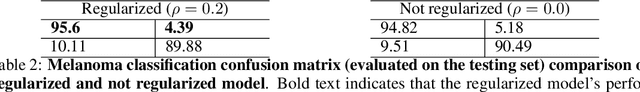 Figure 4 for Measuring Statistical Dependencies via Maximum Norm and Characteristic Functions