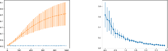 Figure 1 for Measuring Statistical Dependencies via Maximum Norm and Characteristic Functions