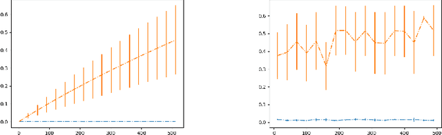 Figure 3 for Measuring Statistical Dependencies via Maximum Norm and Characteristic Functions