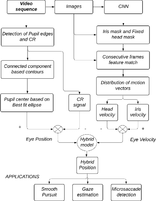 Figure 1 for $pi_t$- Enhancing the Precision of Eye Tracking using Iris Feature Motion Vectors
