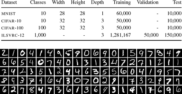 Figure 2 for Deep Convolutional Neural Networks as Generic Feature Extractors