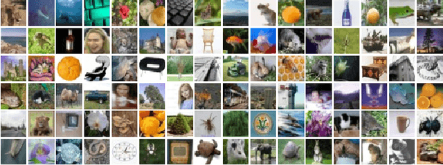 Figure 3 for Deep Convolutional Neural Networks as Generic Feature Extractors
