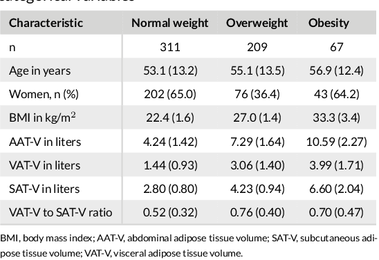 Figure 4 for FatSegNet : A Fully Automated Deep Learning Pipeline for Adipose Tissue Segmentation on Abdominal Dixon MRI