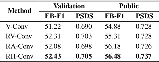 Figure 4 for A Multi-grained based Attention Network for Semi-supervised Sound Event Detection