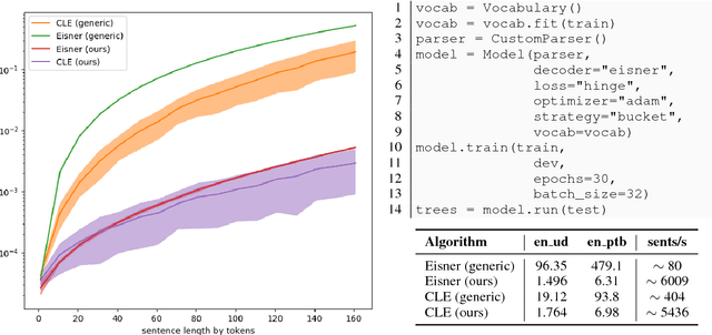 Figure 1 for UniParse: A universal graph-based parsing toolkit