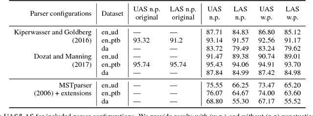 Figure 2 for UniParse: A universal graph-based parsing toolkit