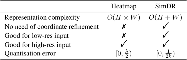 Figure 1 for Is 2D Heatmap Representation Even Necessary for Human Pose Estimation?