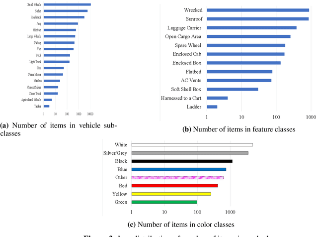 Figure 4 for cofga: A Dataset for Fine Grained Classification of Objects from Aerial Imagery