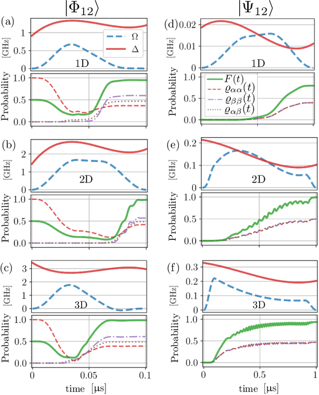 Figure 1 for Bayesian optimal control of GHZ states in Rydberg lattices