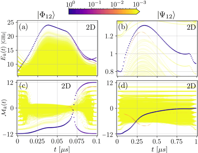 Figure 3 for Bayesian optimal control of GHZ states in Rydberg lattices