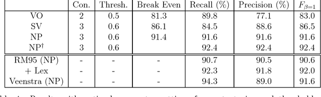 Figure 4 for A Memory-Based Approach to Learning Shallow Natural Language Patterns