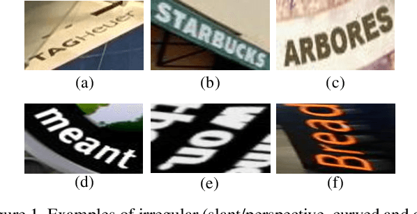 Figure 1 for AON: Towards Arbitrarily-Oriented Text Recognition