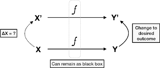 Figure 1 for Interpretable Credit Application Predictions With Counterfactual Explanations