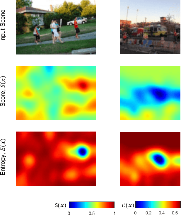 Figure 3 for Reinforcement Learning-based Automatic Diagnosis of Acute Appendicitis in Abdominal CT