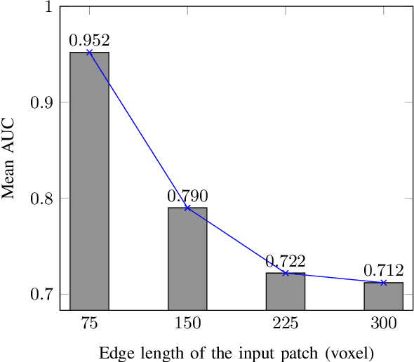 Figure 4 for Reinforcement Learning-based Automatic Diagnosis of Acute Appendicitis in Abdominal CT