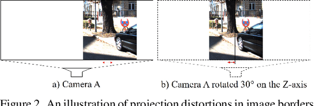 Figure 2 for PLADE-Net: Towards Pixel-Level Accuracy for Self-Supervised Single-View Depth Estimation with Neural Positional Encoding and Distilled Matting Loss