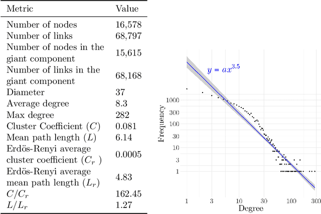 Figure 2 for Semantic and Relational Spaces in Science of Science: Deep Learning Models for Article Vectorisation