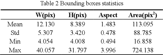 Figure 4 for A Real-Time Tiny Detection Model for Stem End and Blossom End of Navel Orange