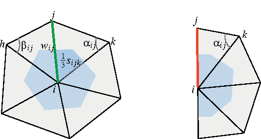 Figure 1 for Partial Functional Correspondence