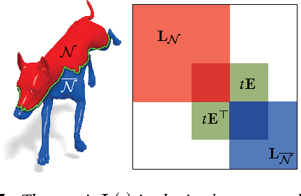 Figure 4 for Partial Functional Correspondence