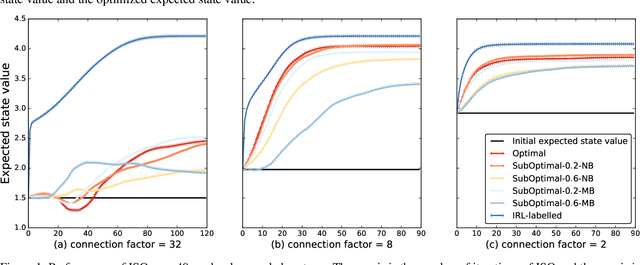 Figure 2 for Optimizing Interactive Systems via Data-Driven Objectives