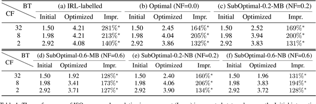 Figure 1 for Optimizing Interactive Systems via Data-Driven Objectives